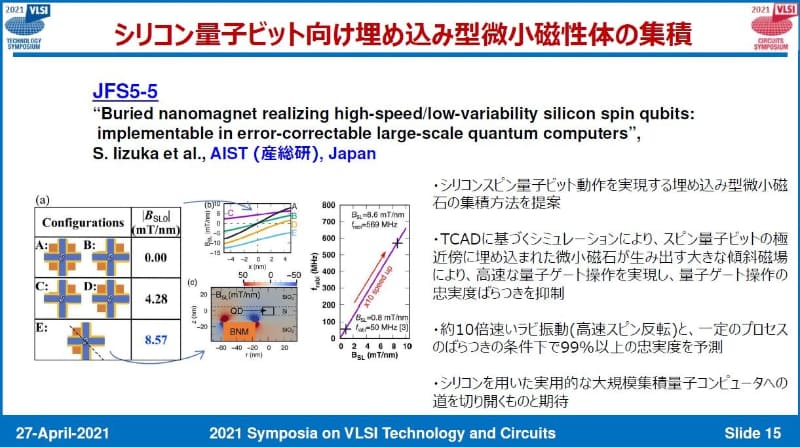 シリコンのスピン量子ビットを実現する埋め込み微小磁性体集積技術(産業技術総合研究所、講演番号JFS5-5)。出典:VLSI技術シンポジウム委員会