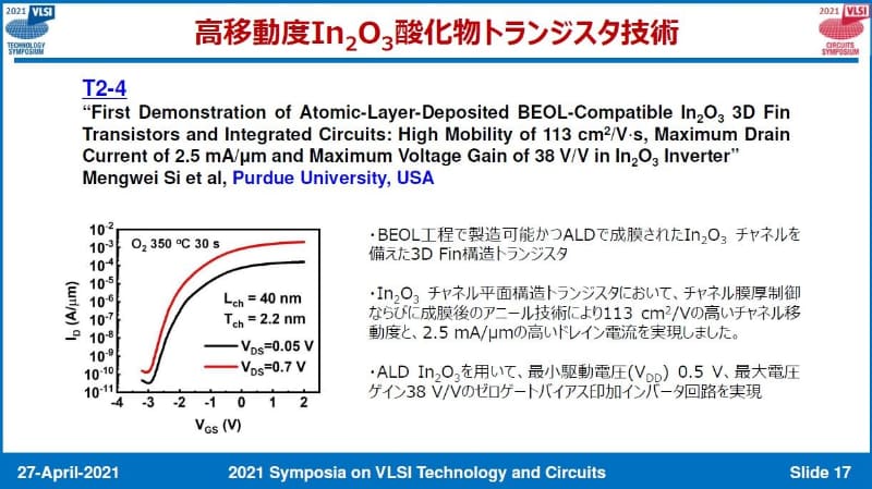 金属配線工程で製造可能な酸化インジウムチャンネルFinFET(Purdue Univ.、講演番号T2-4)。出典:VLSI技術シンポジウム委員会