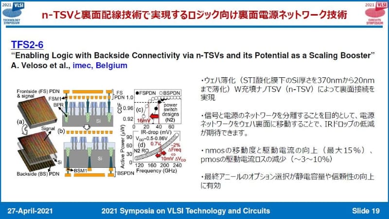 シリコンの裏面に電源供給ネットワークを配置するnTSV技術と裏面配線技術(imec、講演番号TFS2-6)。