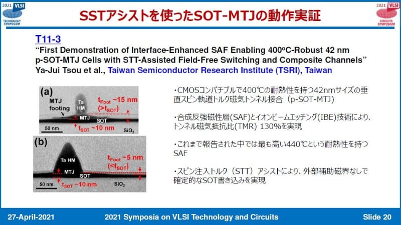 スピン注入トルク(STT)を利用したスピン軌道トルク(SOT)磁気トンネル接合(TSRI、講演番号11-3)。出典:VLSI技術シンポジウム委員会
