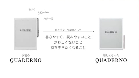 富士通、ワコム製デジタイザ採用でより文房具を極めたA5/A4電子