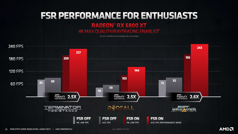 Radeon RX 6800 XTの場合