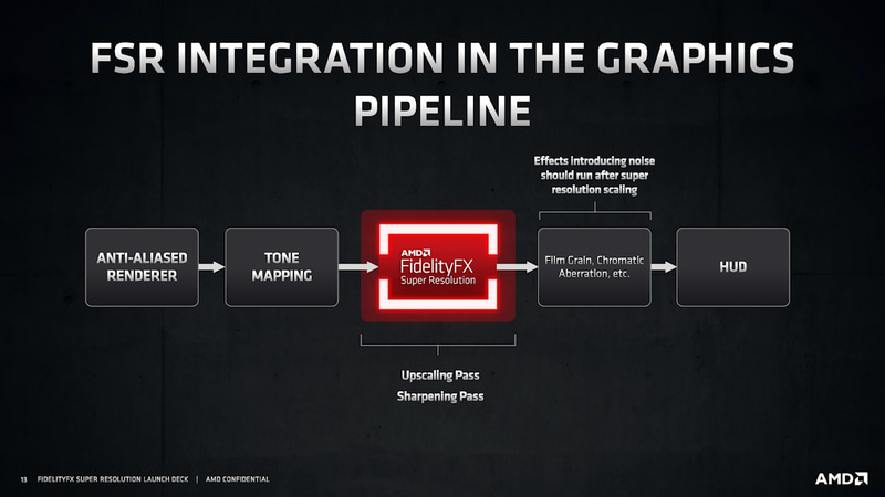 FSRはグラフィックスパイプラインに組み込まれる