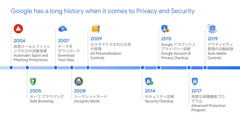 これまでの取り組み