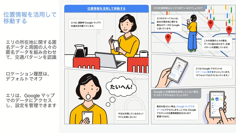 位置情報について