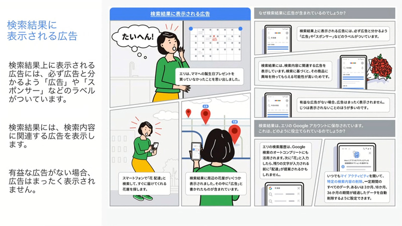 検索結果と広告