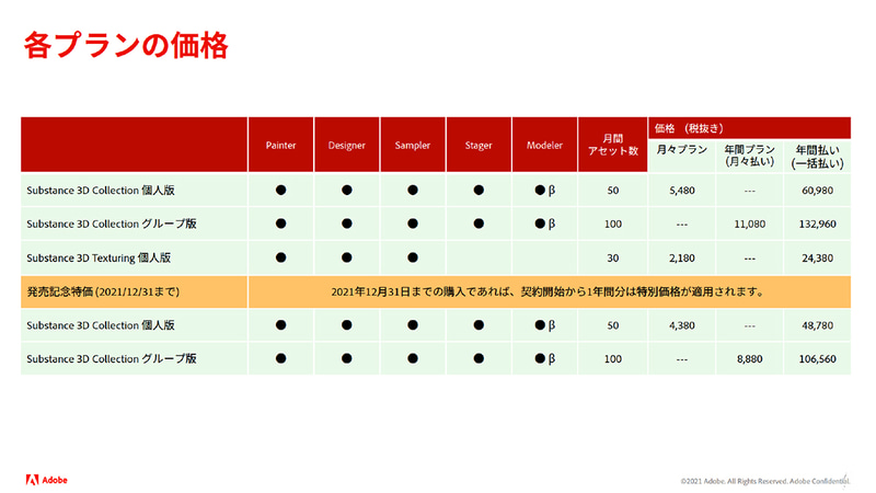 各プランの機能と価格