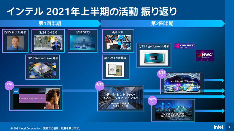 インテルの上半期の動向や取り組み