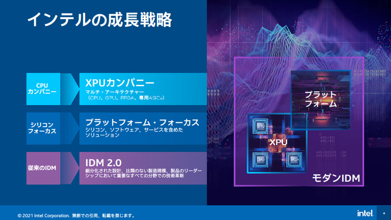 成長戦略の転換