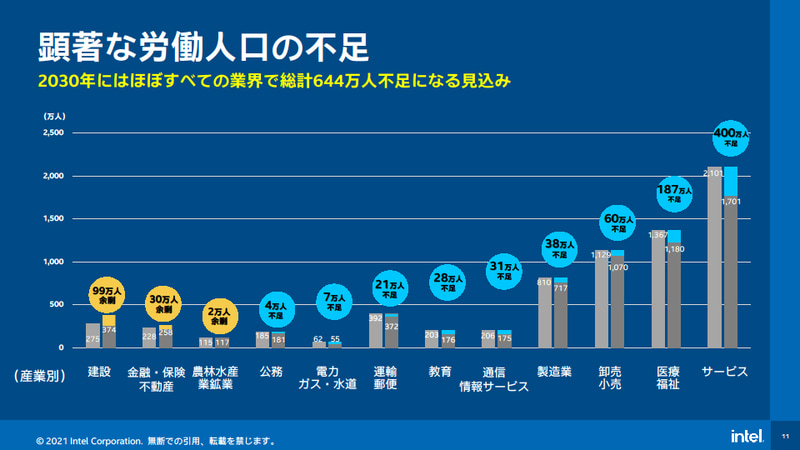 労働人口不足の課題