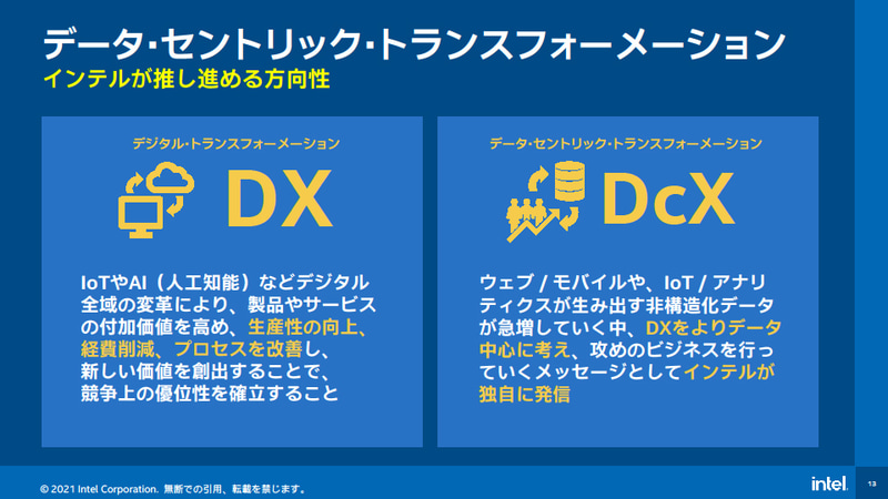 DXに加え、DcXも独自に発信している