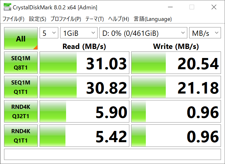 microSDカードスロットの速度を試すべく、読み込み170MB/s、書き込み90MB/sの高速microSDカードでCrystalDiskMarkを実行したが、読み込み31MBs/、書き込み20MB/s程度しか出なかった