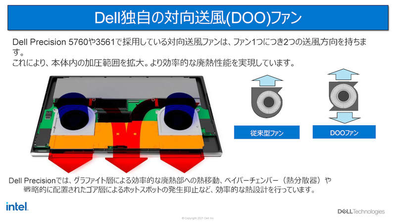 対向送風ファン