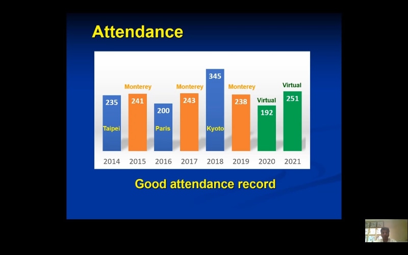 参加登録者数の推移(2014年～2021年)。チェアパーソンによる閉会挨拶(クロージング・リマーク)から