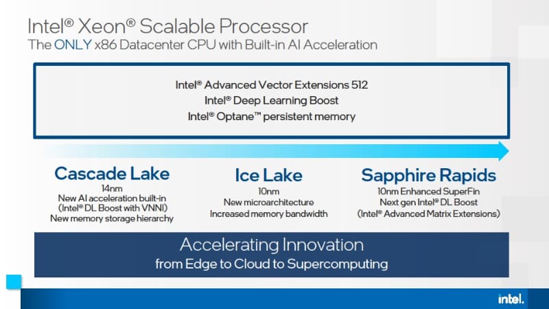 サーバー向けCPUのラインナップ