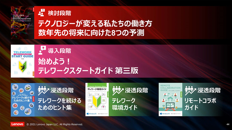 各段階に応じた様々なドキュメントを用意