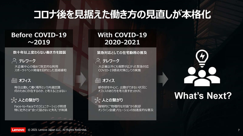 コロナ後に向けた働き方の見直しの動きが本格化