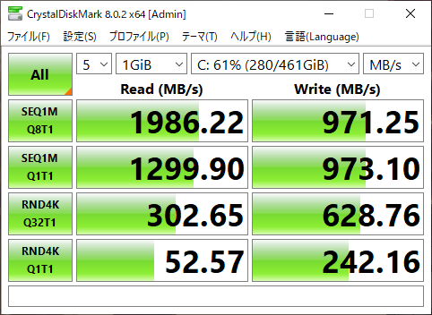 「CrystalDiskMark 8.0.2」のスコア
