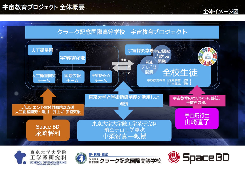 宇宙教育プロジェクトの概要