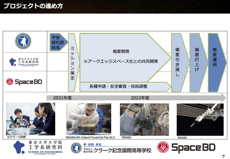 宇宙教育プロジェクトのロードマップ