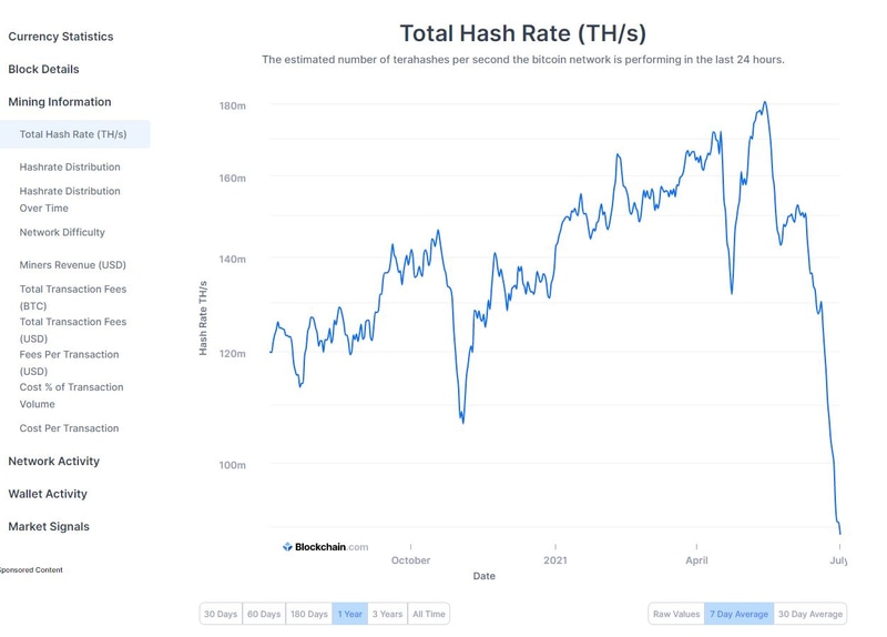 Blockchain.comのデータが示すビットコインの総ハッシュレート