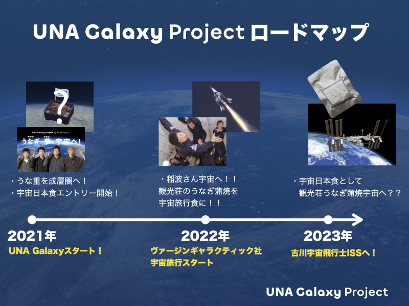 2023年、うなぎの蒲焼を日本宇宙食とすることを目指す