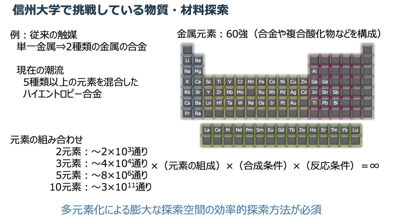 多元素化すると探索空間が膨大に