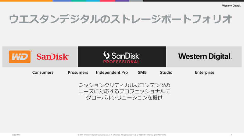 WDやSanDiskと、Western Digitalブランドの間の位置付け
