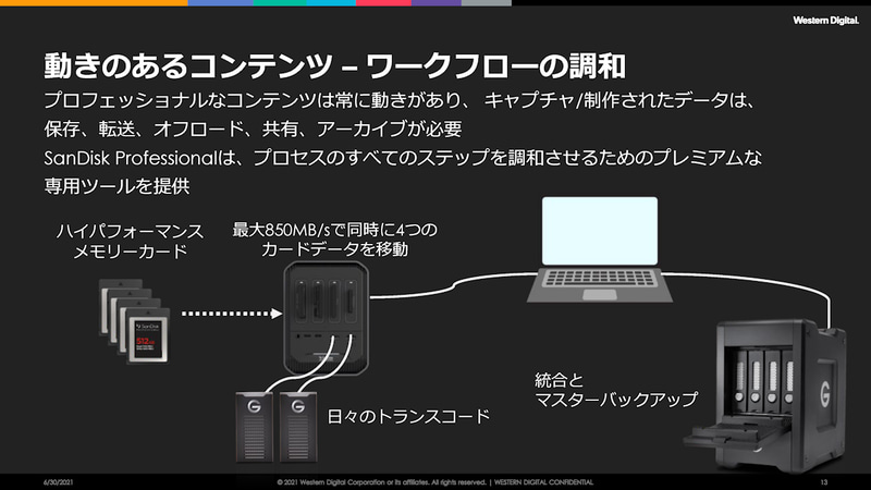 保存から転送、アーカイブまで一連のワークフローをサポート