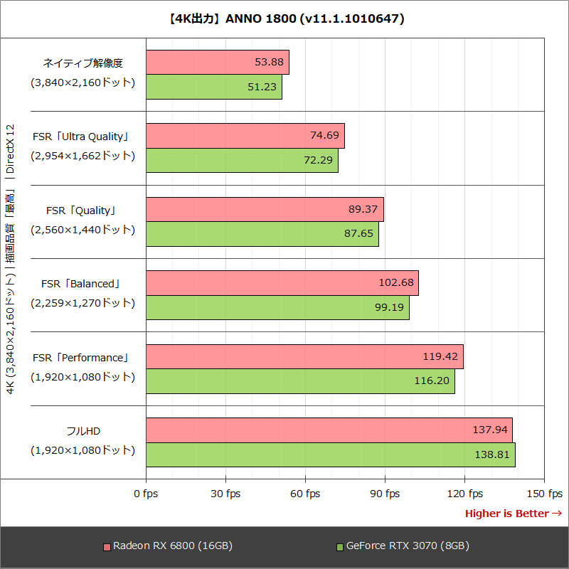【4K出力】ANNO 1800 (v11.1.1010647)