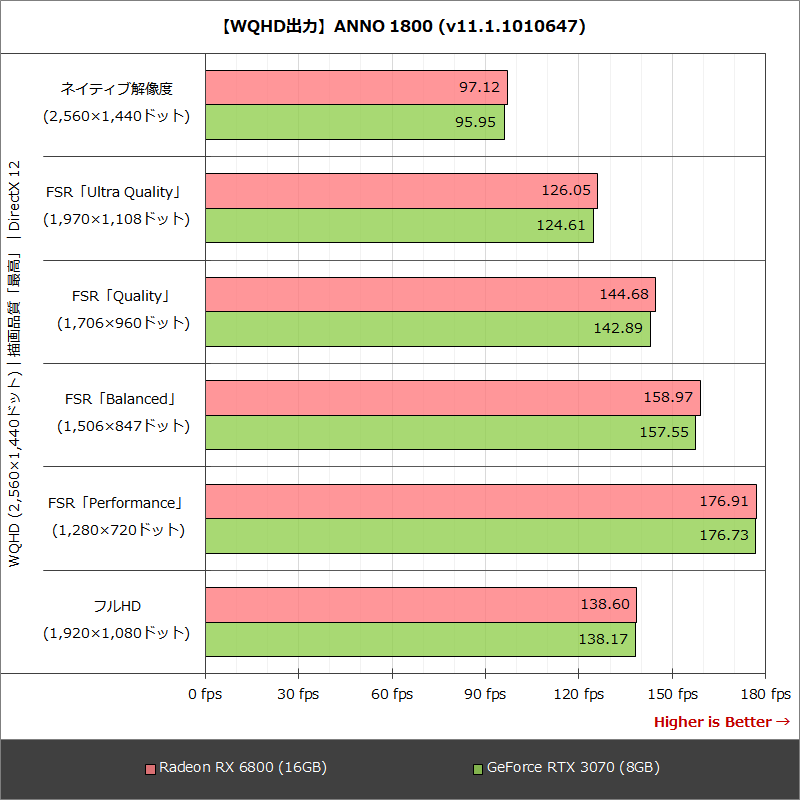 【WQHD出力】ANNO 1800 (v11.1.1010647)