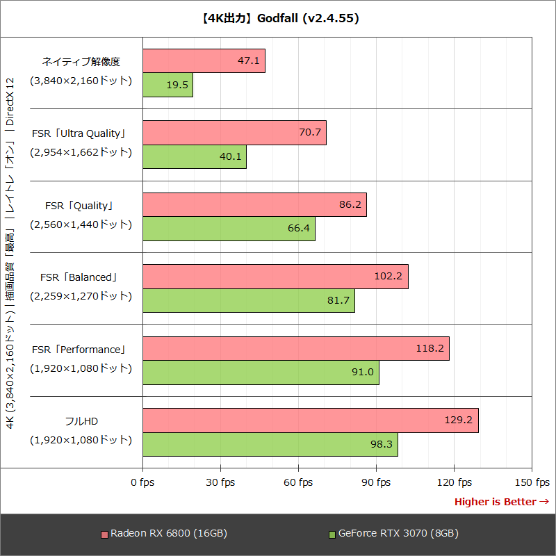 【WQHD出力】Godfall (v2.4.55)
