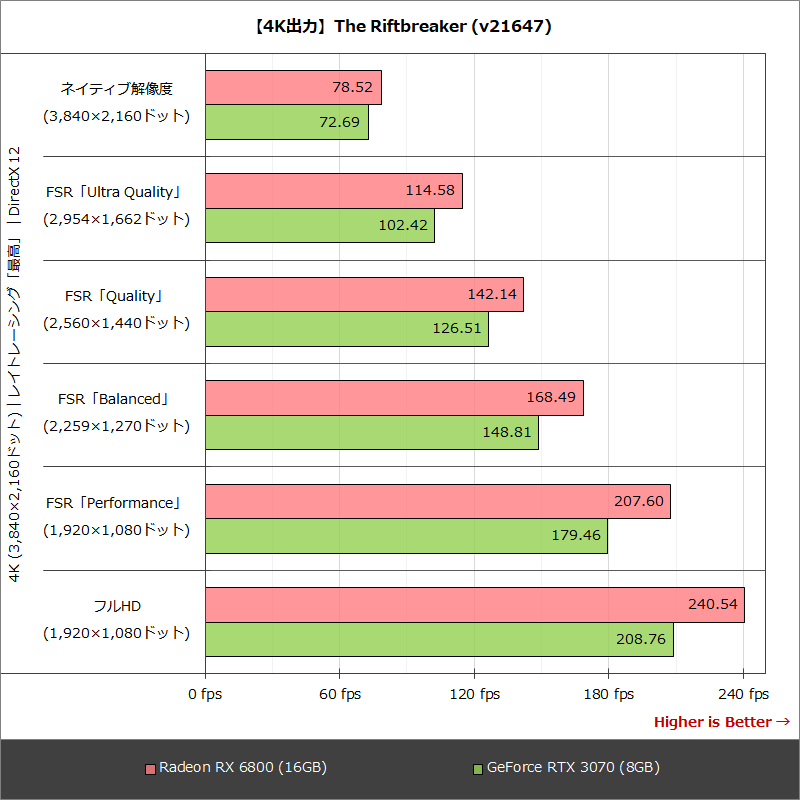 【4K出力】The Riftbreaker (v21647)