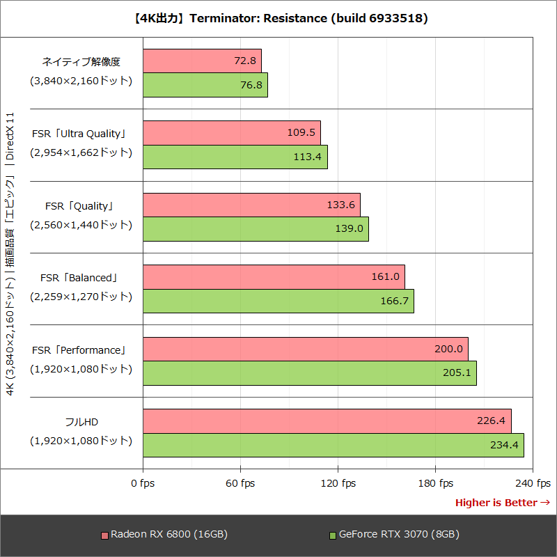 【4K出力】Terminator: Resistance (build 6933518)