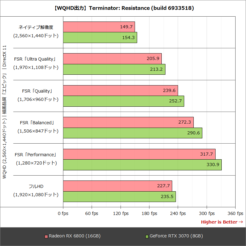 【WQHD出力】Terminator: Resistance (build 6933518)