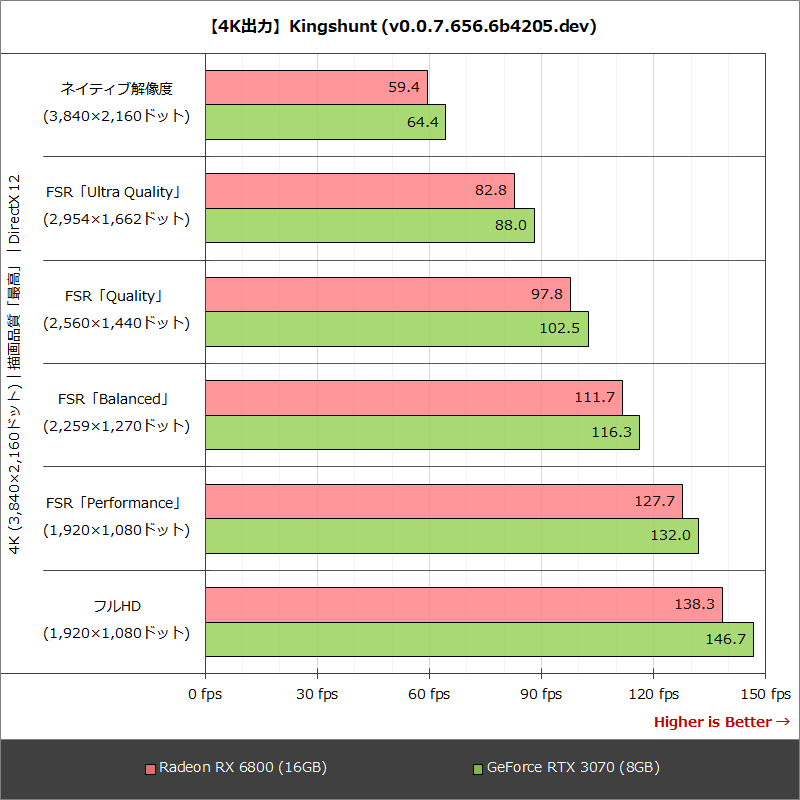 【4K出力】Kingshunt (v0.0.7.656.6b4205.dev)
