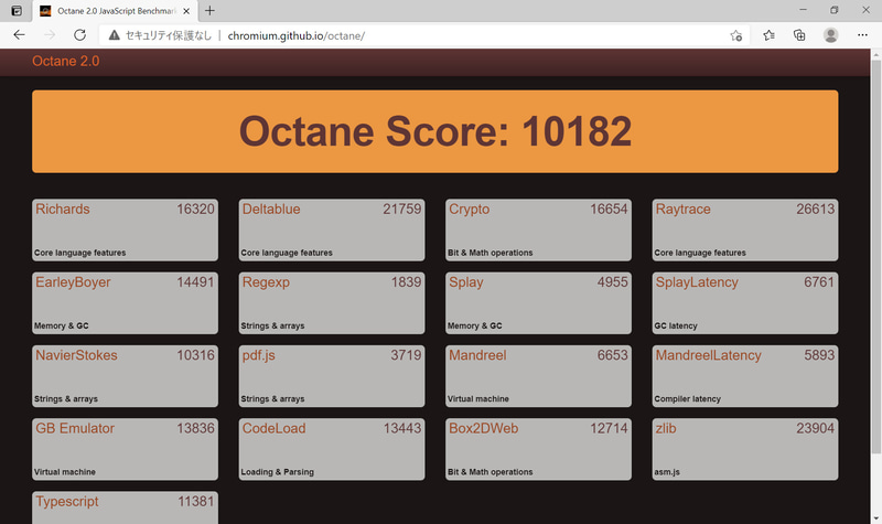 Google Octane 2.0は10,182