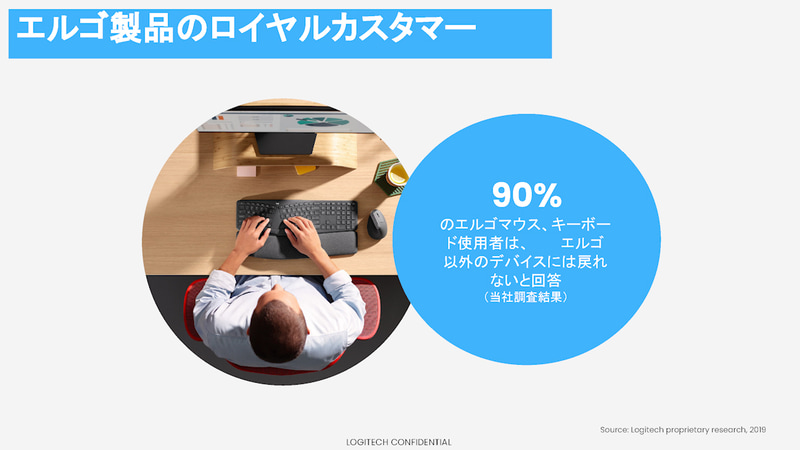 エルゴノミックデバイスを使ったユーザーの90%は通常のデバイスには戻れないと回答