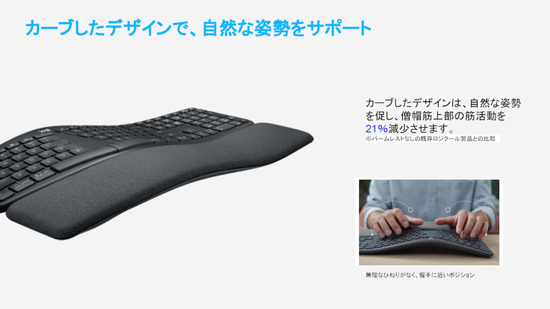 分割部分がカーブし盛り上がった形状