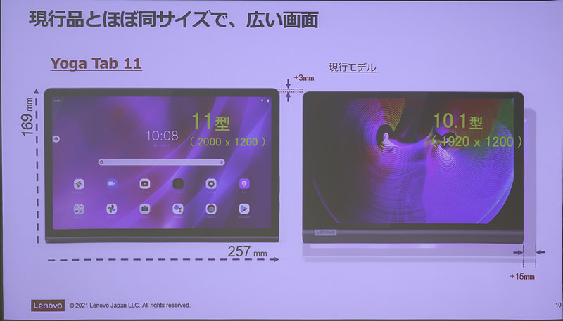 旧モデルとのサイズ比較