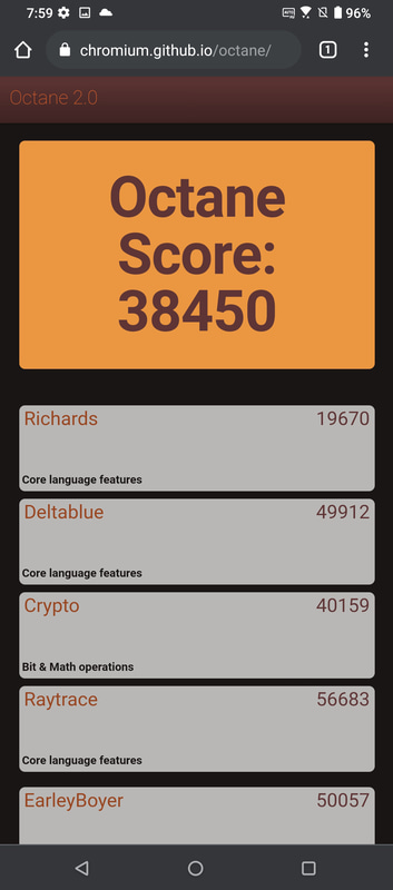Google Octane 2.0。38,450