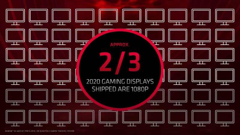 2020年のディスプレイ市場でフルHDが出荷数の3分の2を占める