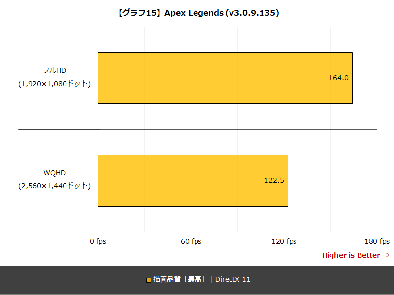 【グラフ15】Apex Legends (v3.0.9.135)
