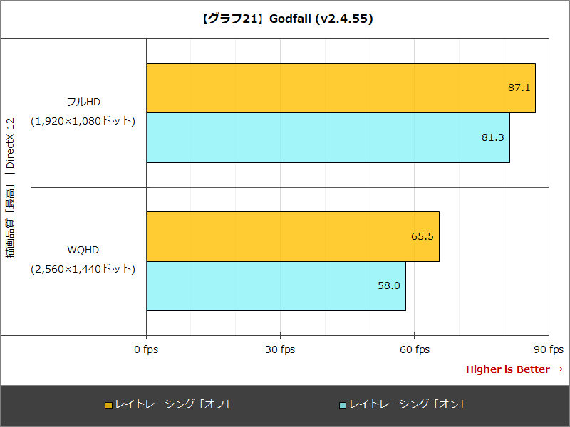 【グラフ21】Godfall (v2.4.55)