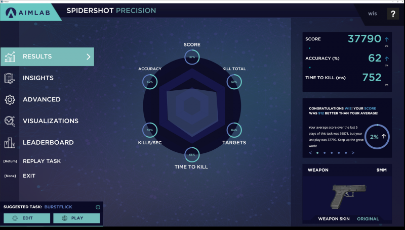 持ち替えつつのプレイ3周目。上が「Viper Mini」、下が「Rival 5」のもの。ほかの試行においても「Rival 5」の方が射撃精度が少し高かった