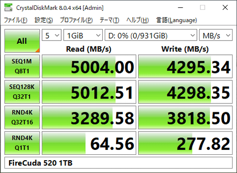 やじうまミニレビュー】176層TLC NANDを採用したSeagateのハイエンド