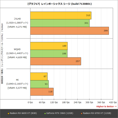 Hothotレビュー】フルHDゲーミングの最適解となるか？「Radeon