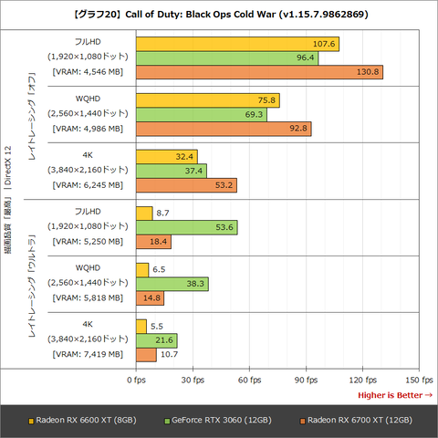 Hothotレビュー】フルHDゲーミングの最適解となるか？「Radeon RX 6600