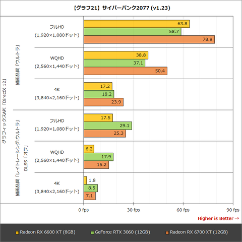 高性能 白 ゲーミングPC RX6600xt Windows11 ワイルズ快適 高性能 白 ゲーミングPC RX6600xt Windows11 ワイルズ快適 RTX3060Ti