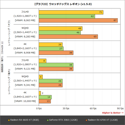 Hothotレビュー】フルHDゲーミングの最適解となるか？「Radeon